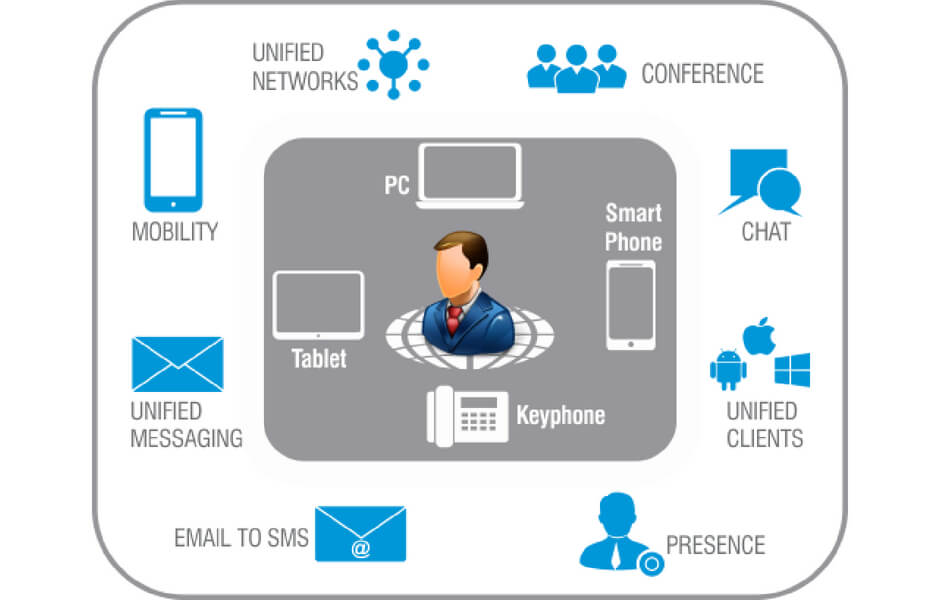 Unified Communications The Way Ahead for Remote Working Different Truths