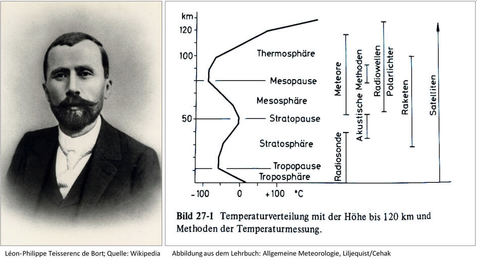 Leon Philippe Teisserenc de Bort Discovered Atmospheric Layers - Different Truths