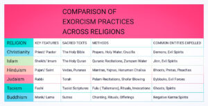 Focus: Demonic Possession Exposed, Ancient Rituals vs. Modern Science