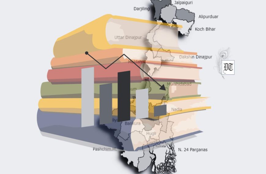 From Renaissance to Ruin: Education’s Tumultuous Journey in West Bengal